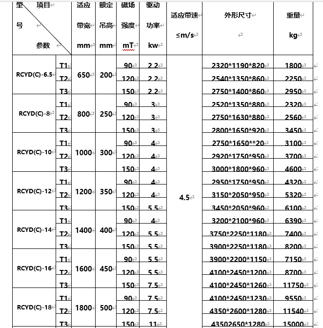 永磁自卸式除鐵器，海南永磁自卸式除鐵器型號(hào)
