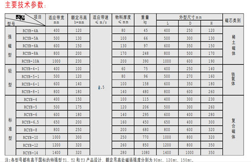 永磁除鐵器，天津RCYB-4平板式永磁除鐵器維護(hù)知識(shí)參數(shù)_內(nèi)部磁塊安裝方法_天津RCYB-4平板式永磁除鐵器規(guī)格型號(hào)價(jià)格 